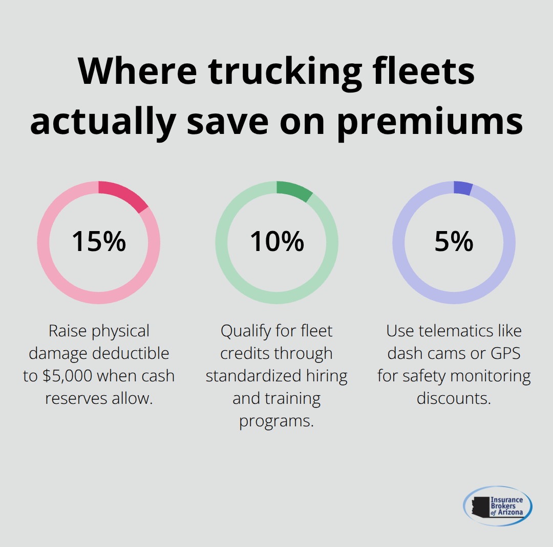 Percentage savings from deductible strategy, fleet credits, and telematics for U.S. trucking operations