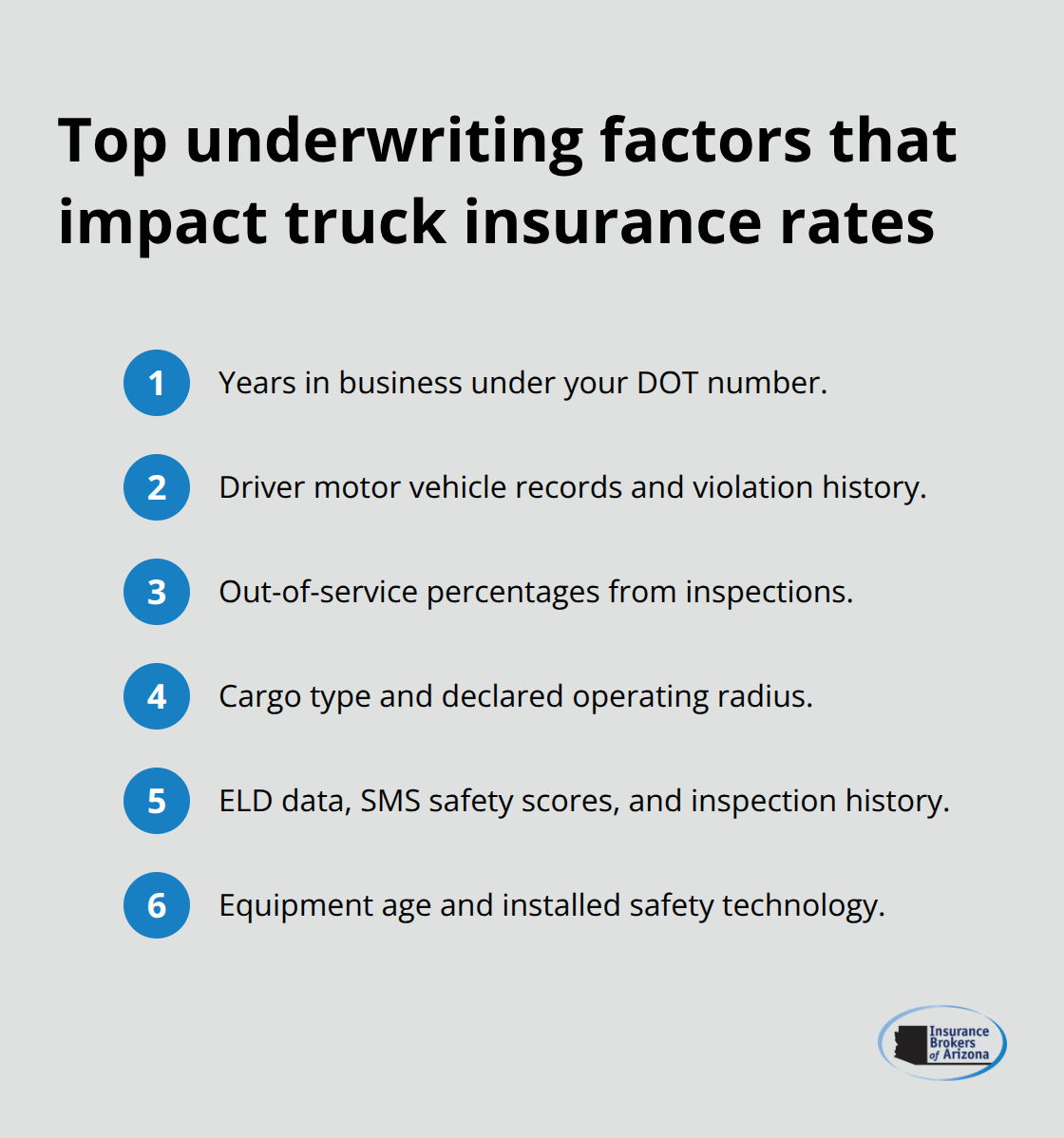 Key underwriting factors U.S. truck insurers use to price your premium