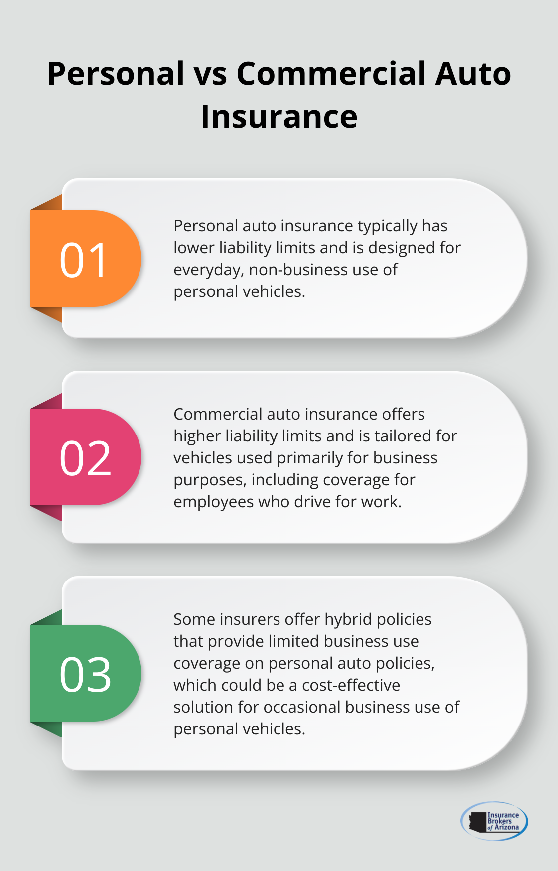 Comparison of key features between personal and commercial auto insurance policies - do i need both commercial and personal auto insurance