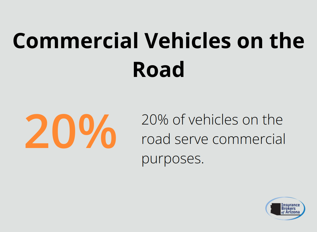Pie chart showing that 20% of vehicles on the road serve commercial purposes - do i need commercial auto insurance