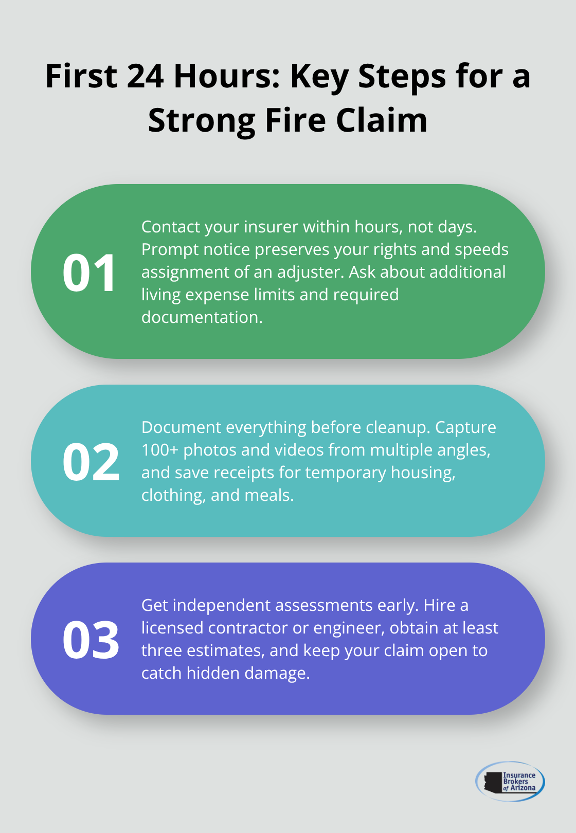 Three-step guide outlining immediate claim actions for U.S. homeowners after a house fire. - does home insurance cover fires