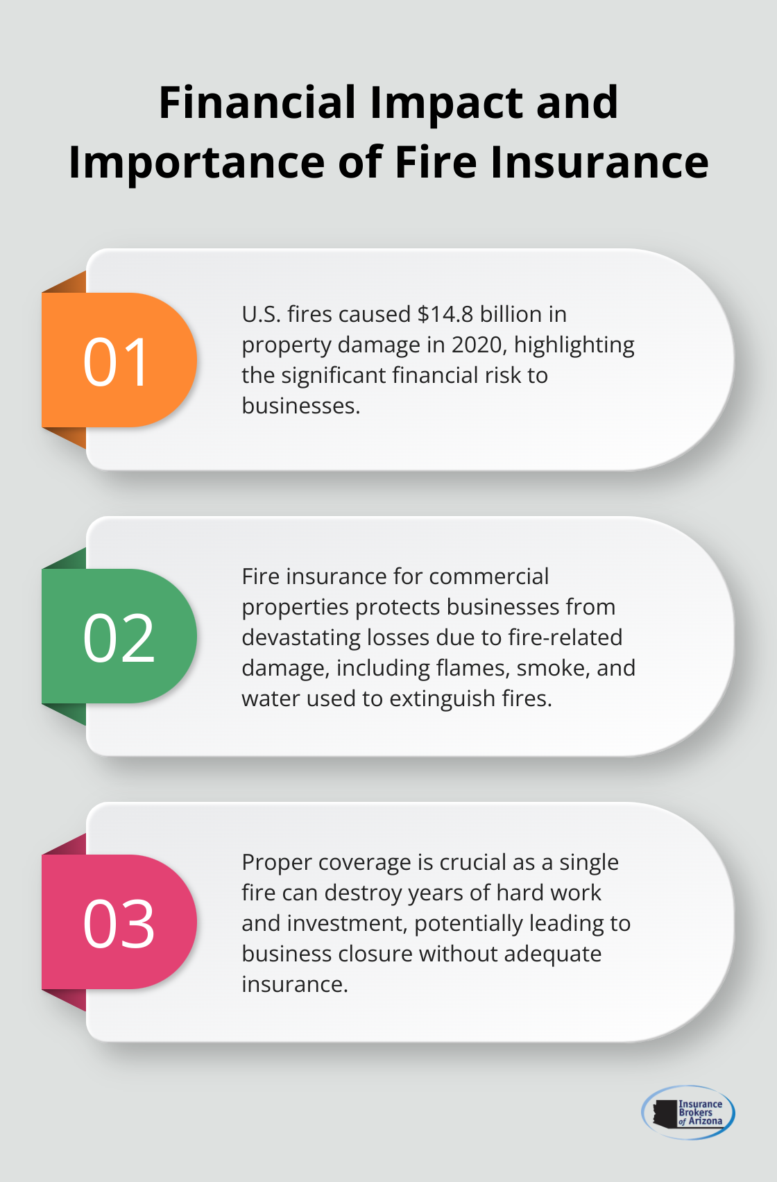 Chart showing the financial impact of fires and the importance of fire insurance for commercial properties - fire insurance commercial property