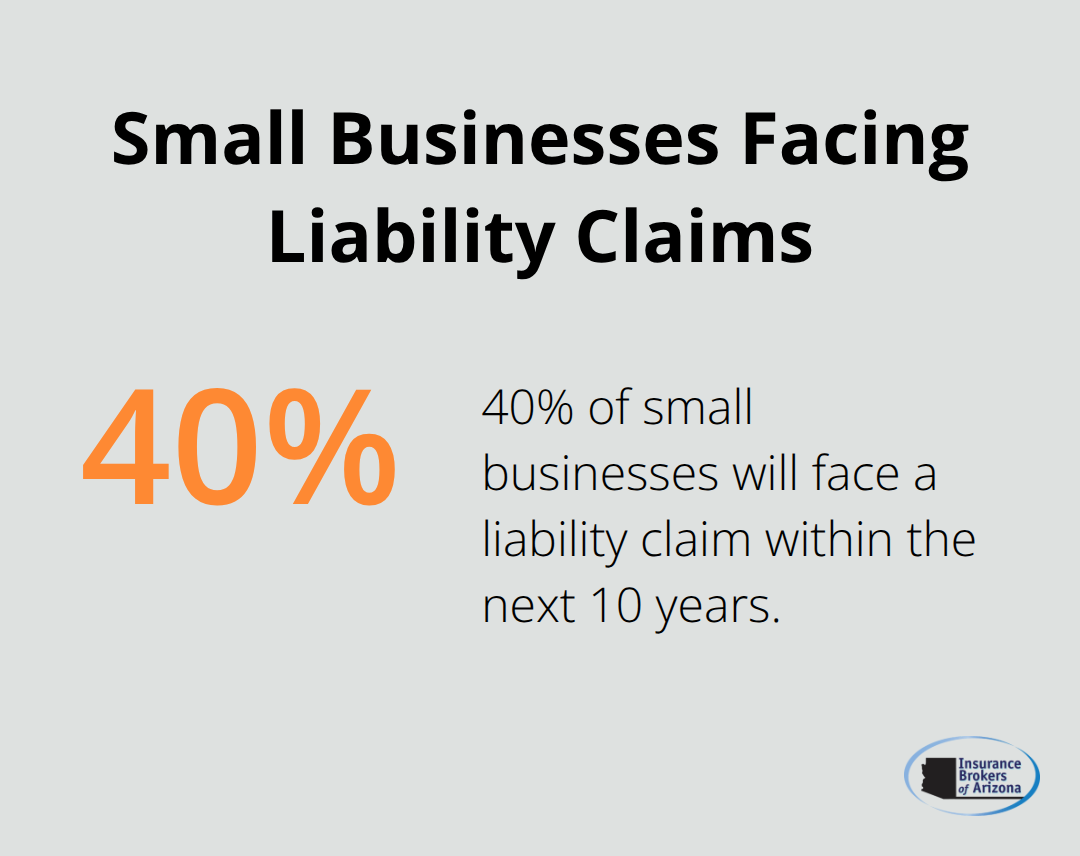Pie chart showing 40% of small businesses will face a liability claim within 10 years - general and professional liability insurance
