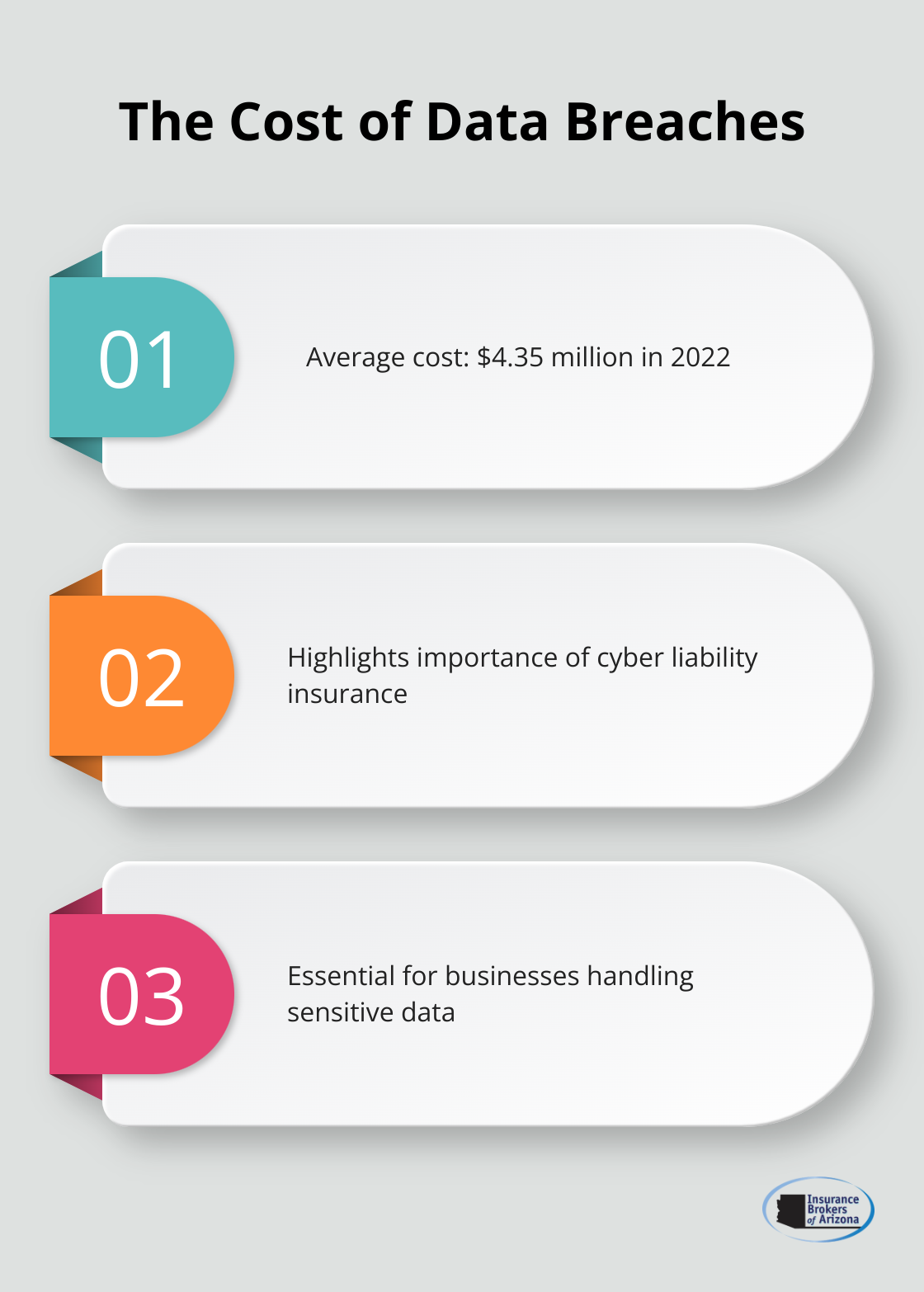 Chart showing the average cost of a data breach in 2022 - general comprehensive liability insurance