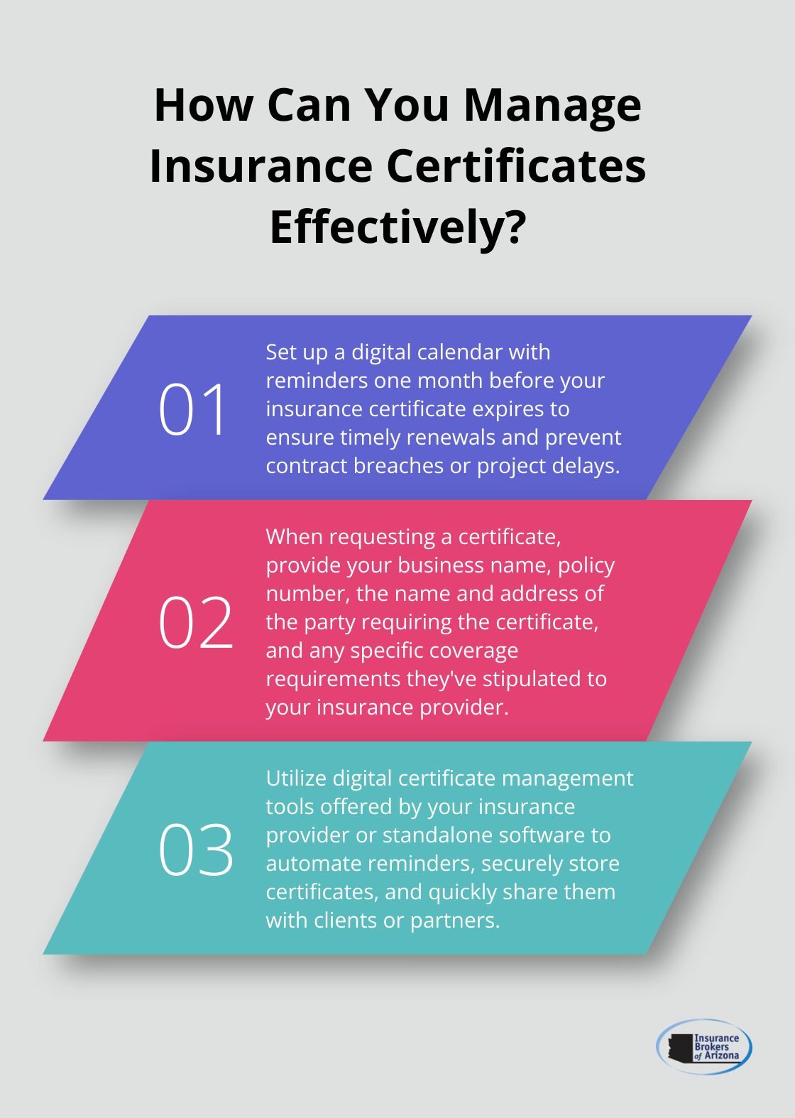 Infographic: How Can You Manage Insurance Certificates Effectively? - general liability insurance certificate sample