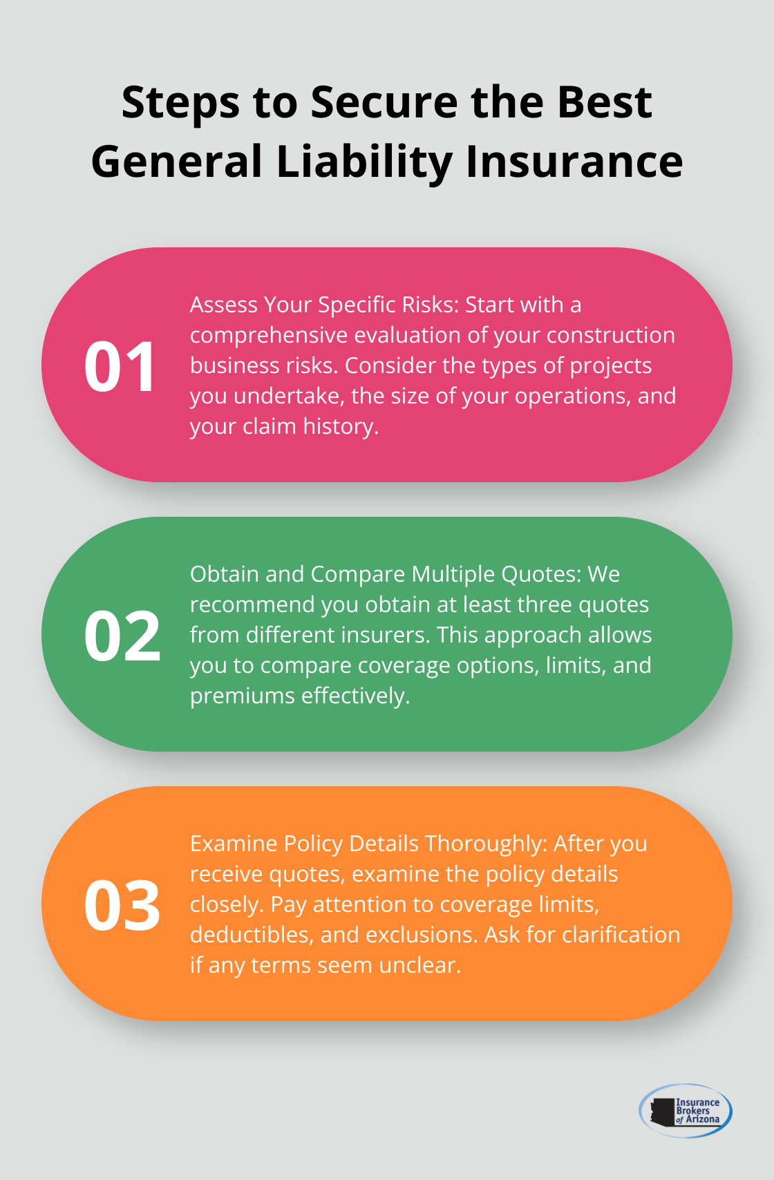 Ordered list chart showing three steps to secure the best general liability insurance for your construction business.
