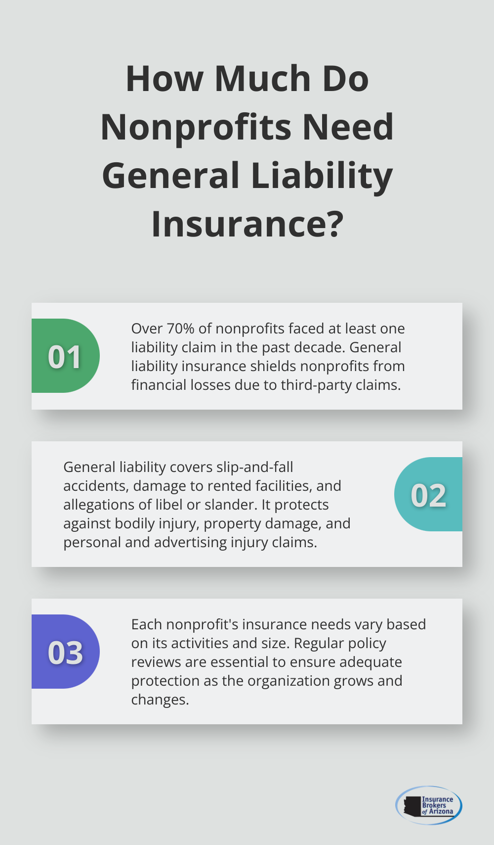 Infographic: How Much Do Nonprofits Need General Liability Insurance? - general liability insurance for nonprofit organizations