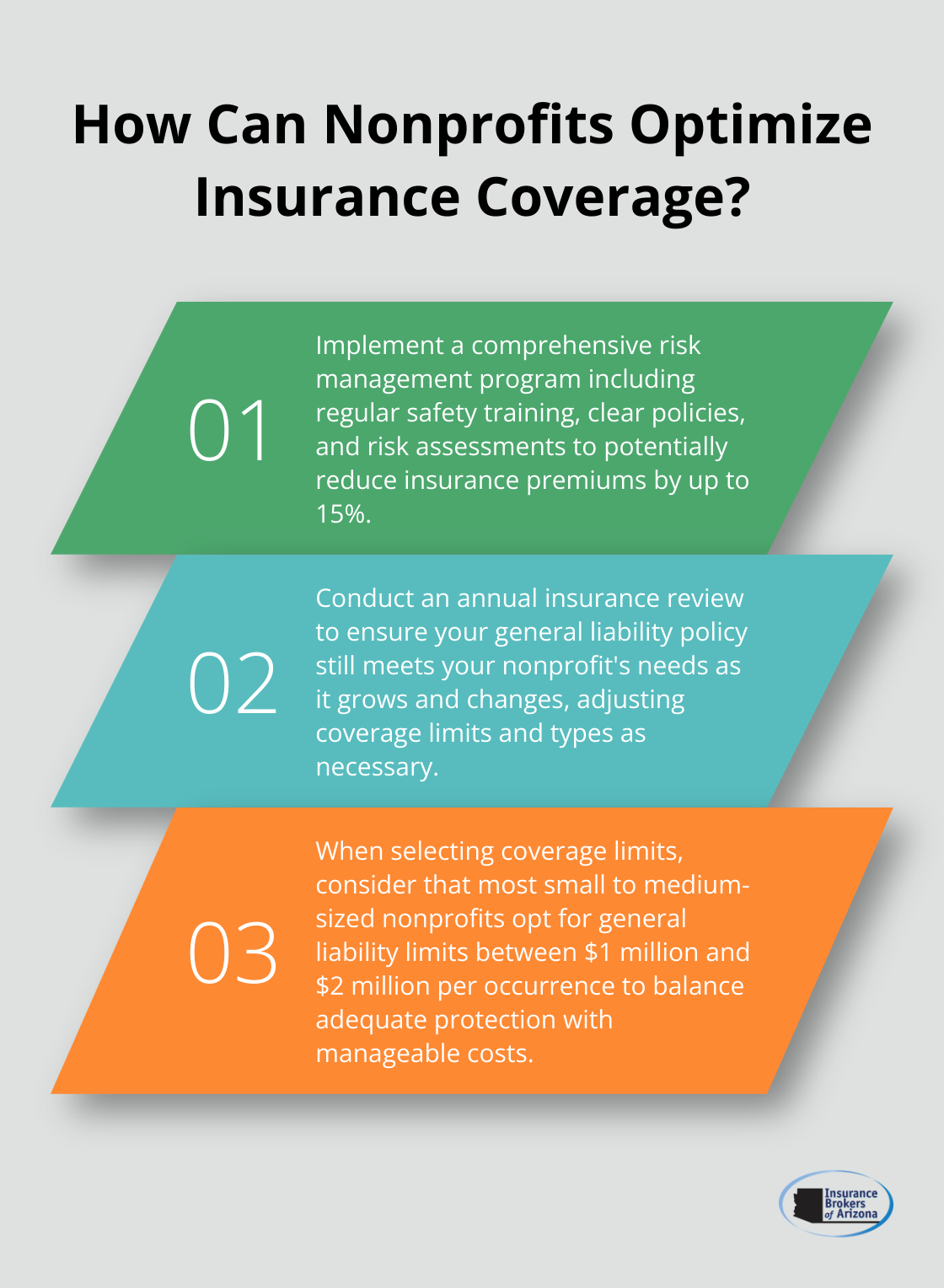 Infographic: How Can Nonprofits Optimize Insurance Coverage?