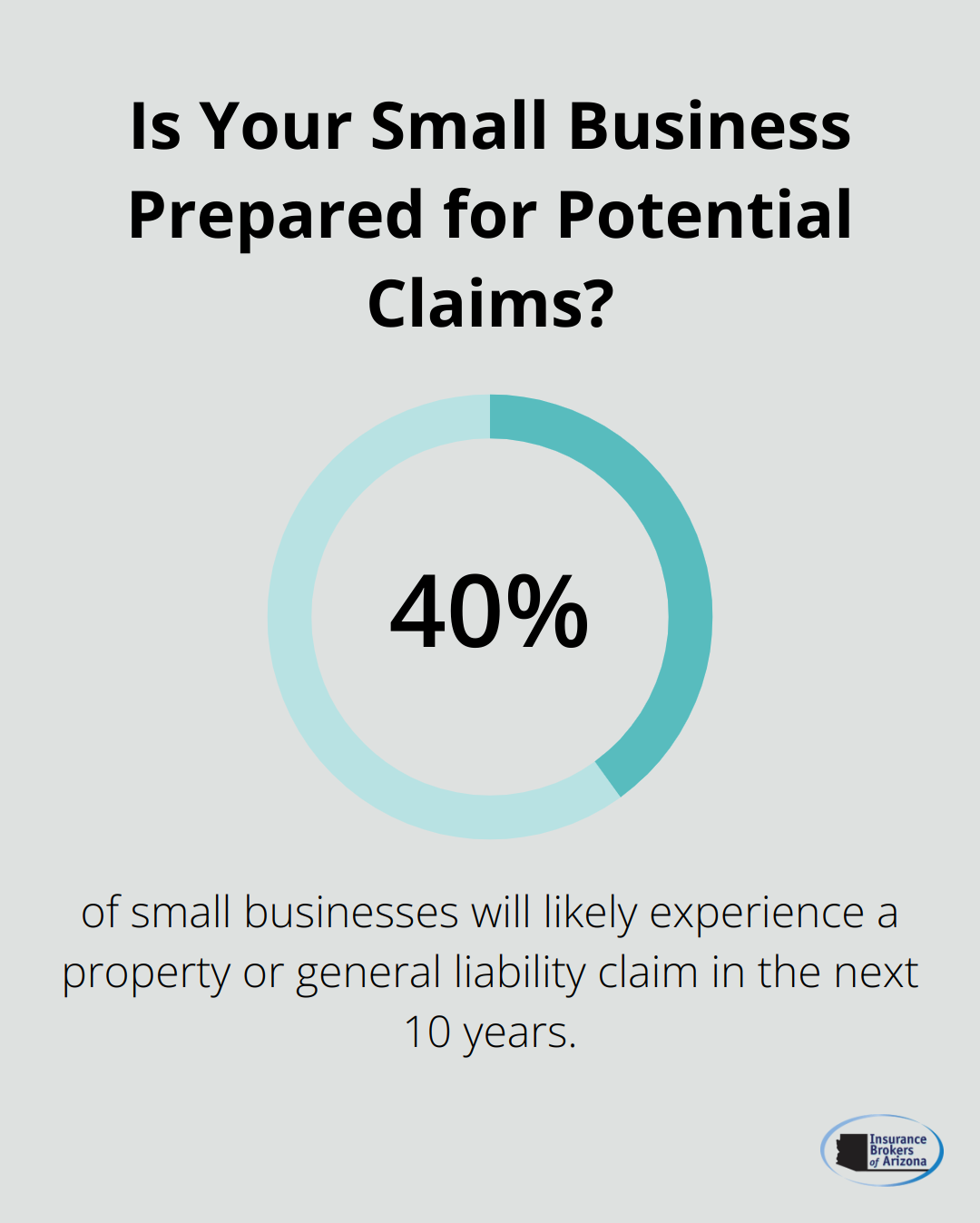 Infographic: Is Your Small Business Prepared for Potential Claims?