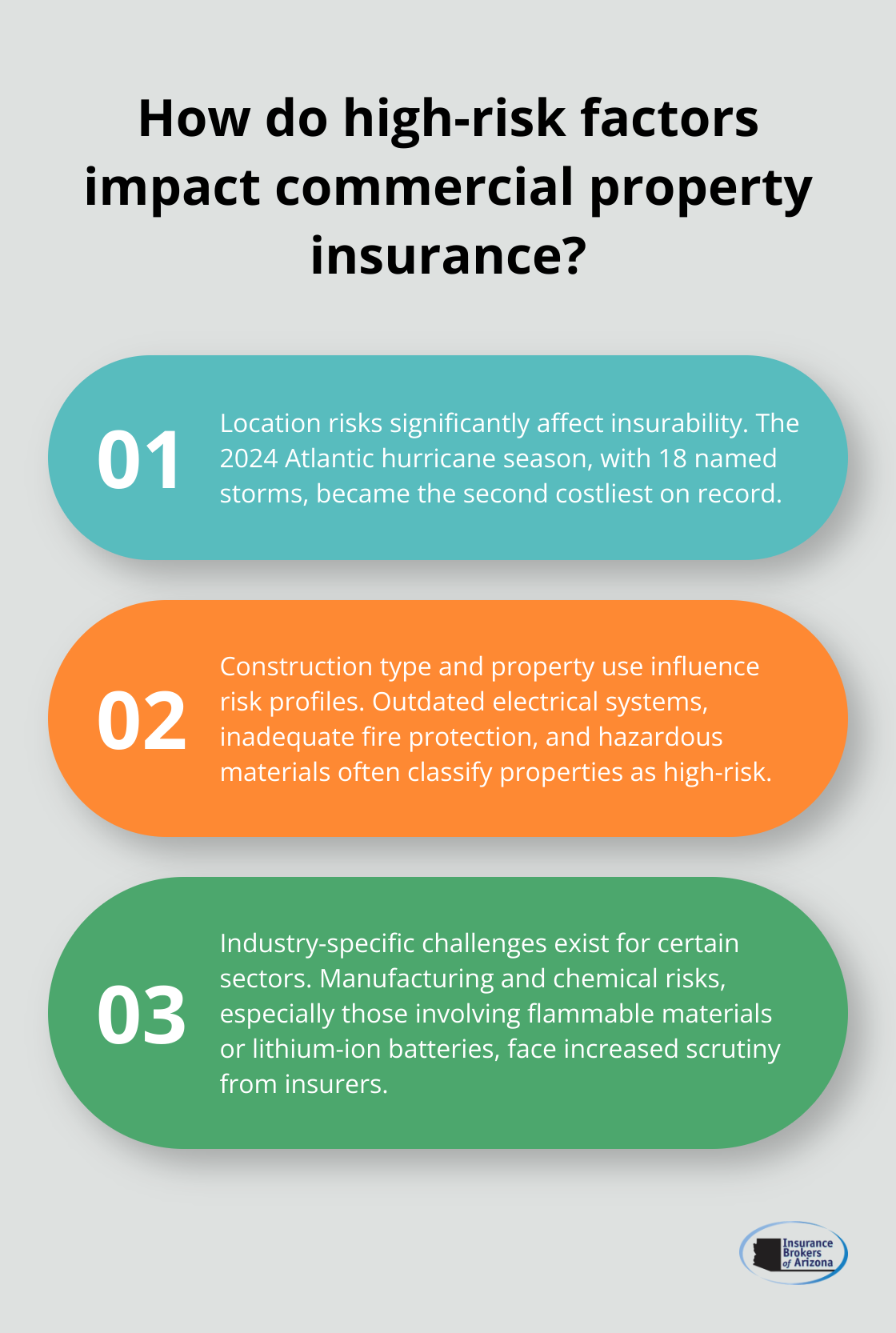 Infographic: How do high-risk factors impact commercial property insurance? - hard-to place commercial property insurance