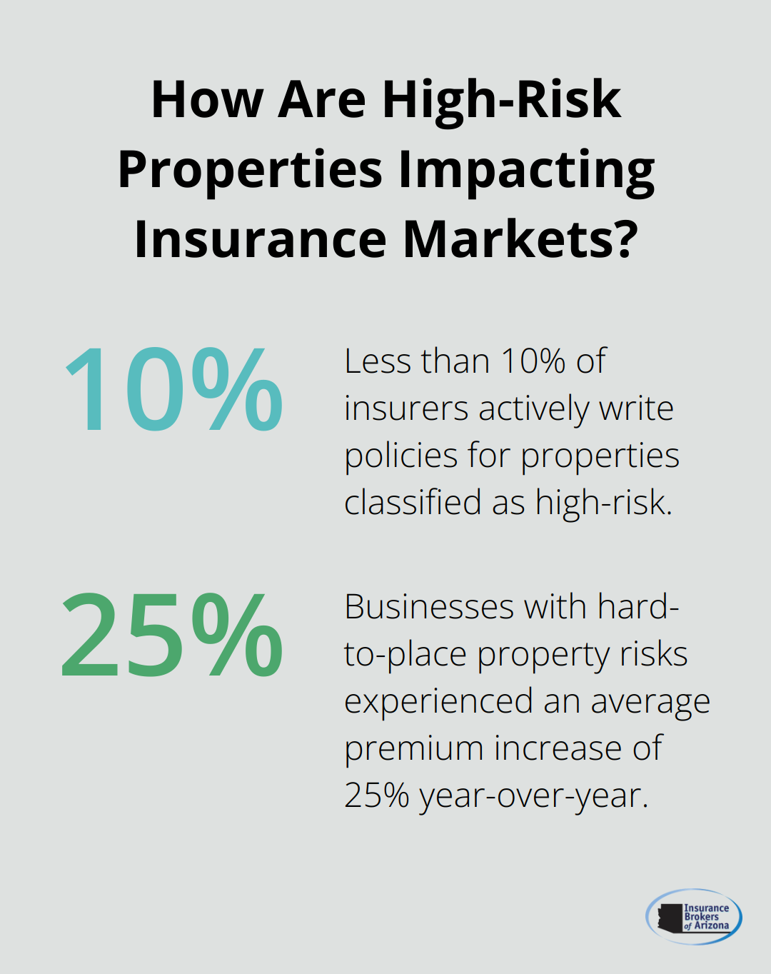 Infographic: How Are High-Risk Properties Impacting Insurance Markets? - hard-to place commercial property insurance