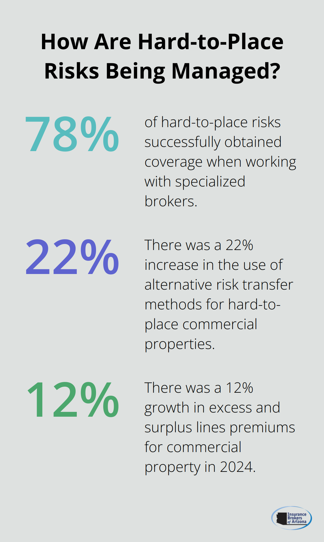 Infographic: How Are Hard-to-Place Risks Being Managed?
