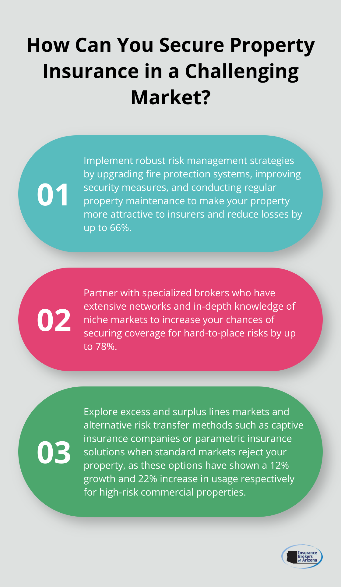 Infographic: How Can You Secure Property Insurance in a Challenging Market?