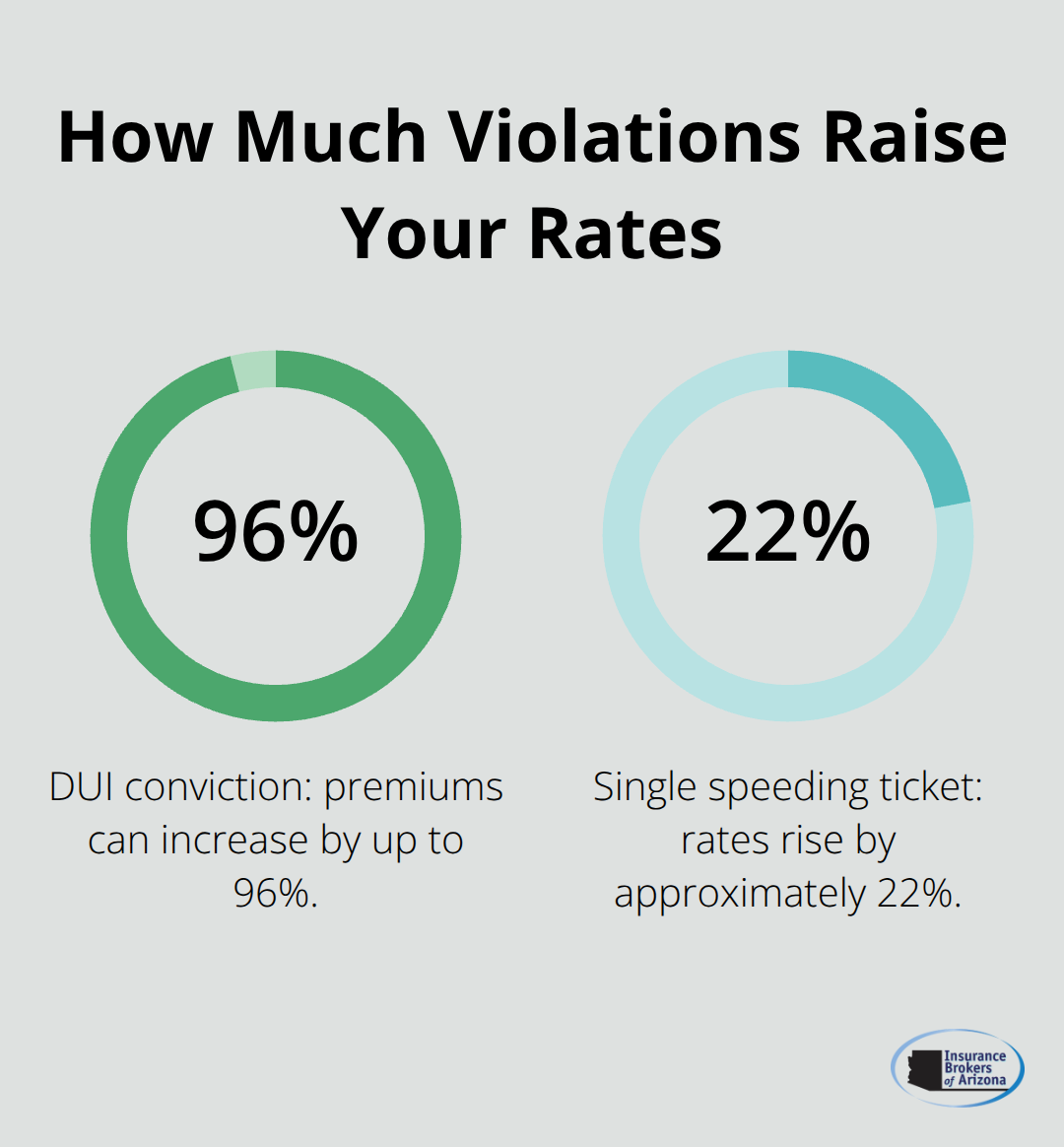 Cheap Car Insurance for High-Risk Drivers in USA: Save Big Now