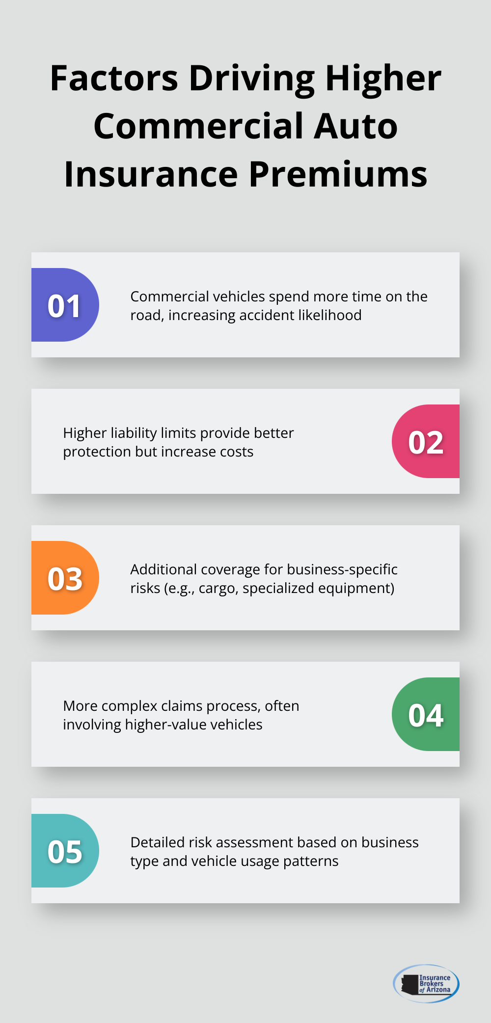 Chart listing key factors that contribute to higher commercial auto insurance premiums compared to personal auto insurance