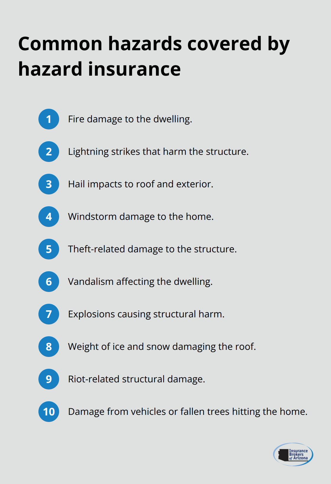 List of hazards typically covered by standard hazard insurance policies - is hazard and home insurance the same