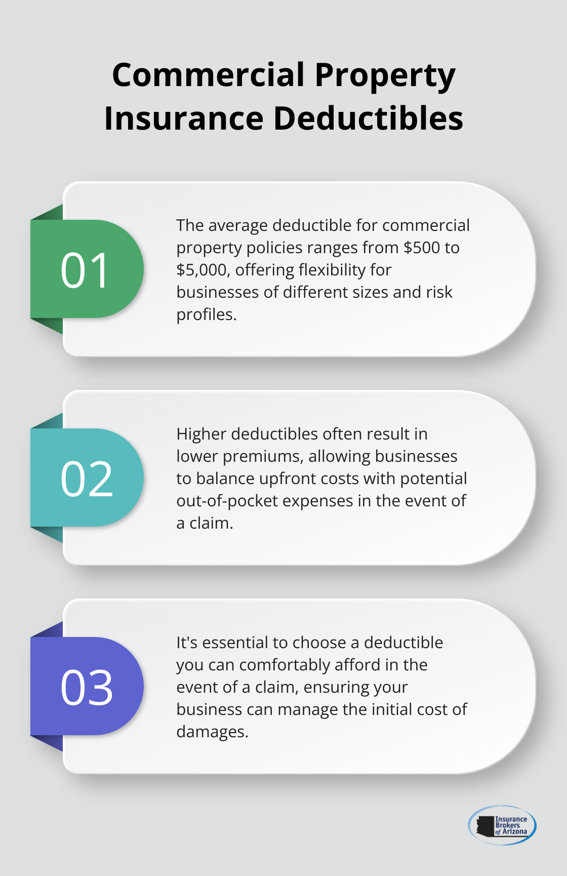 Ordered list chart showing key points about commercial property insurance deductibles - is vandalism covered by commercial property insurance