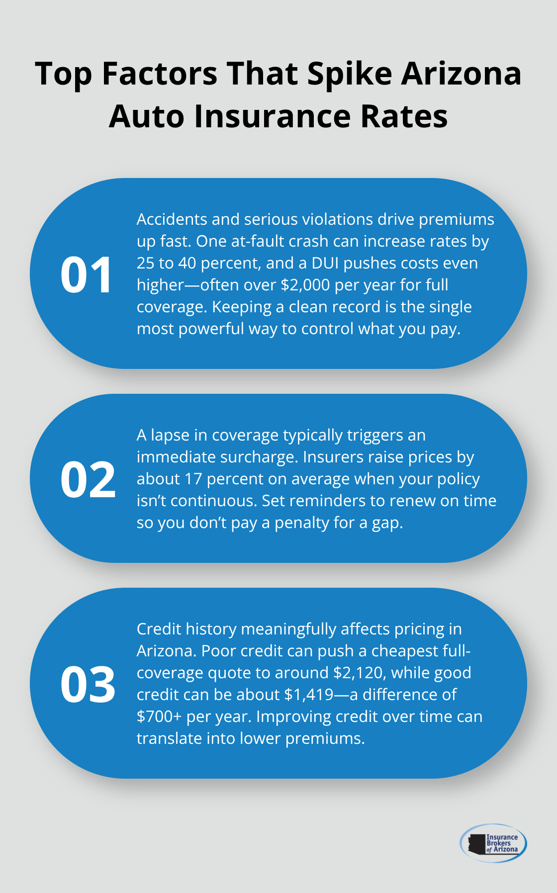Three key factors that raise auto insurance premiums in Arizona, with concrete examples and savings implications. - low cost auto insurance arizona