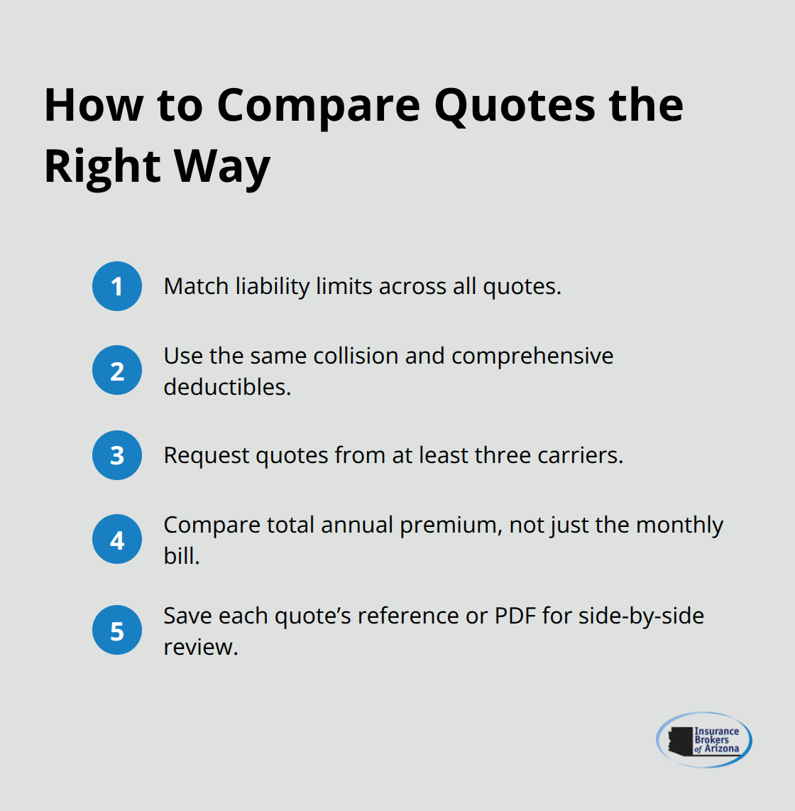 Compact checklist of steps to get apples-to-apples auto insurance quotes for new drivers.