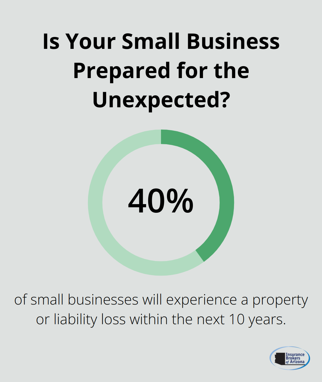 Infographic: Is Your Small Business Prepared for the Unexpected?