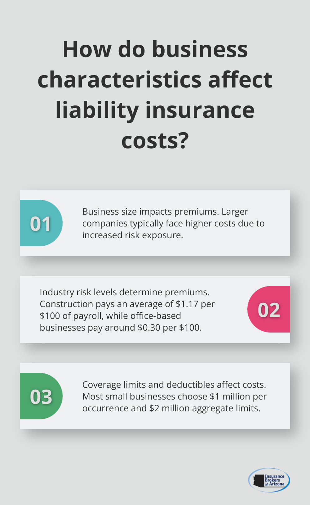 Infographic: How do business characteristics affect liability insurance costs? - low cost general liability insurance