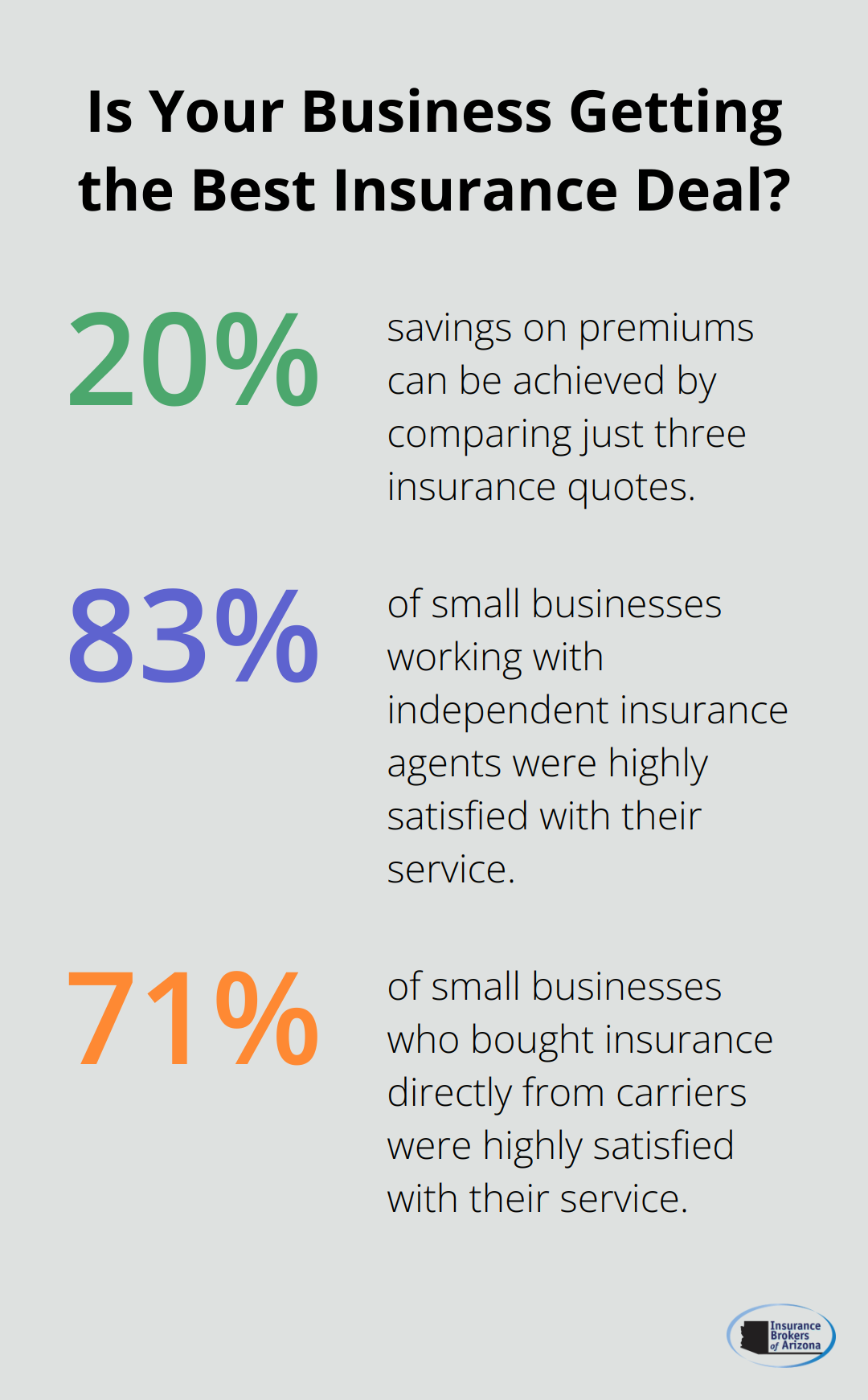 Infographic: Is Your Business Getting the Best Insurance Deal?