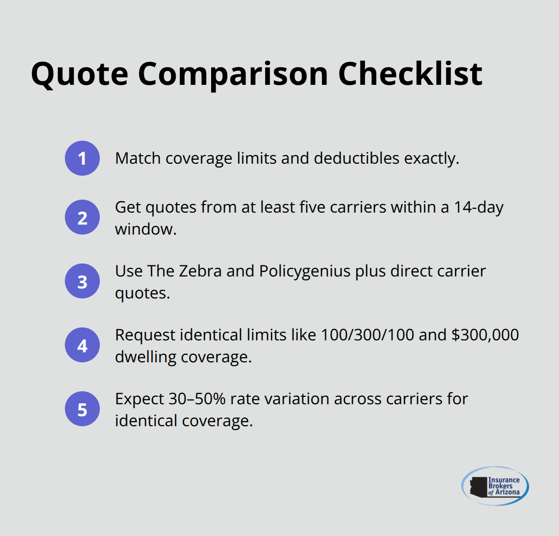 Compact checklist for accurate, apples-to-apples insurance quote comparisons - lowest cost auto and home insurance