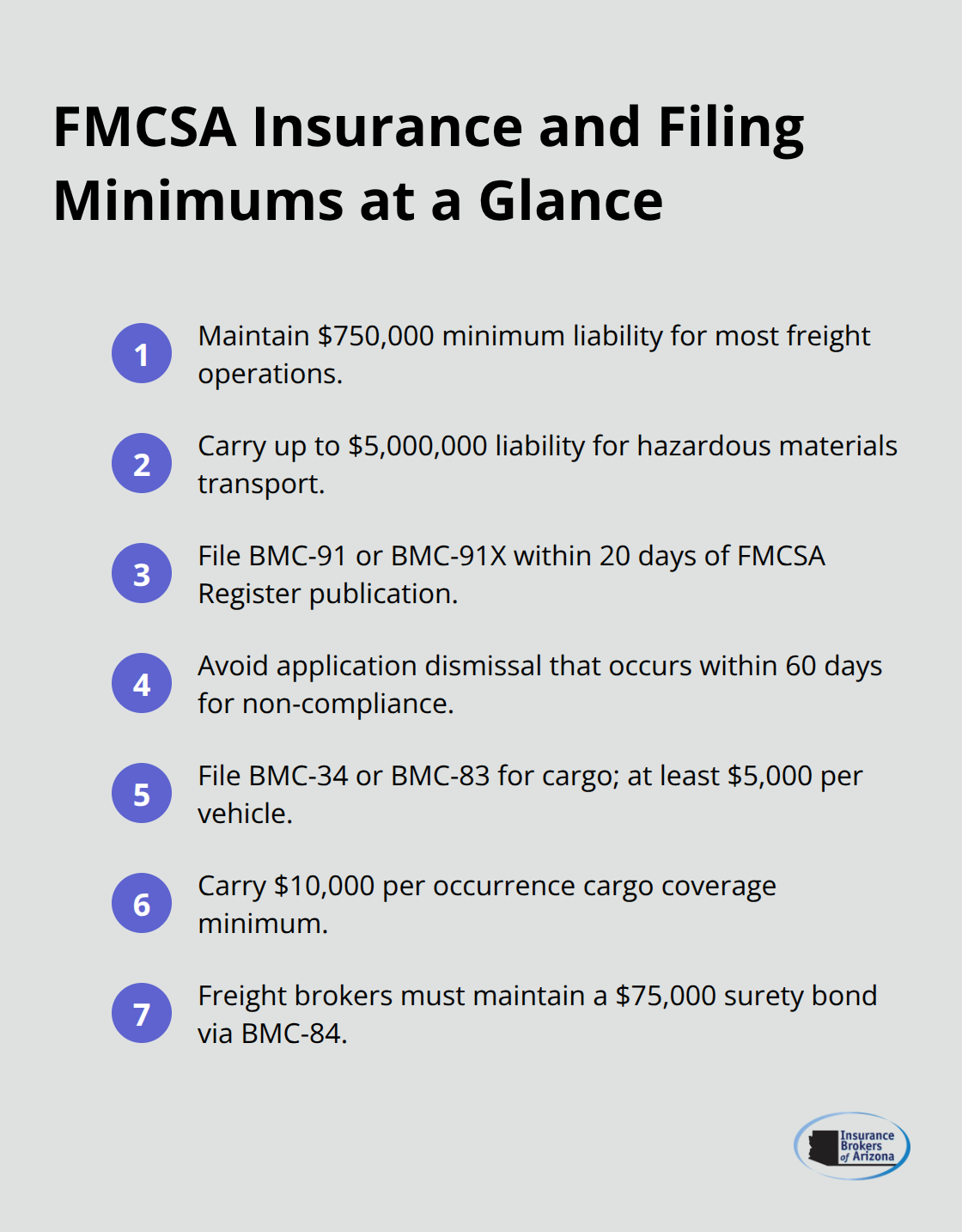 Quick list of FMCSA insurance minimums and required filings for new trucking ventures in the U.S.