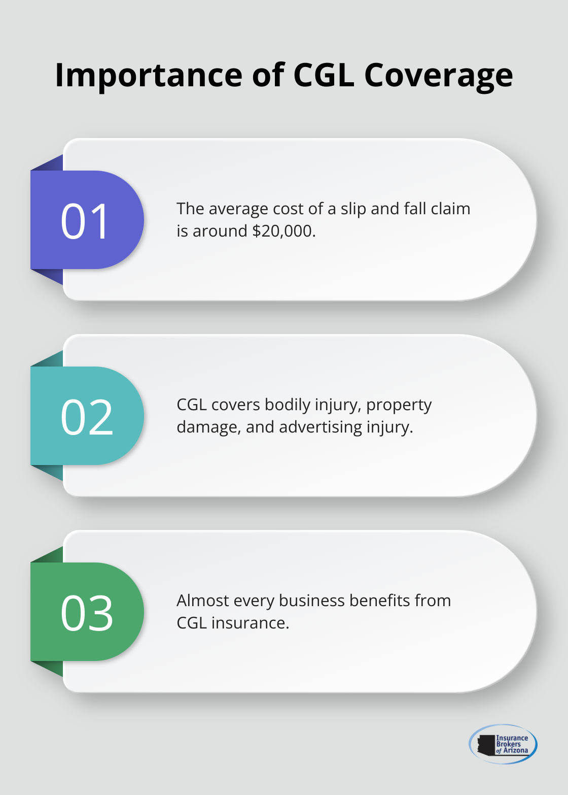 Key facts about Commercial General Liability (CGL) insurance coverage, including the average cost of a slip and fall claim. - professional liability insurance vs commercial general liability