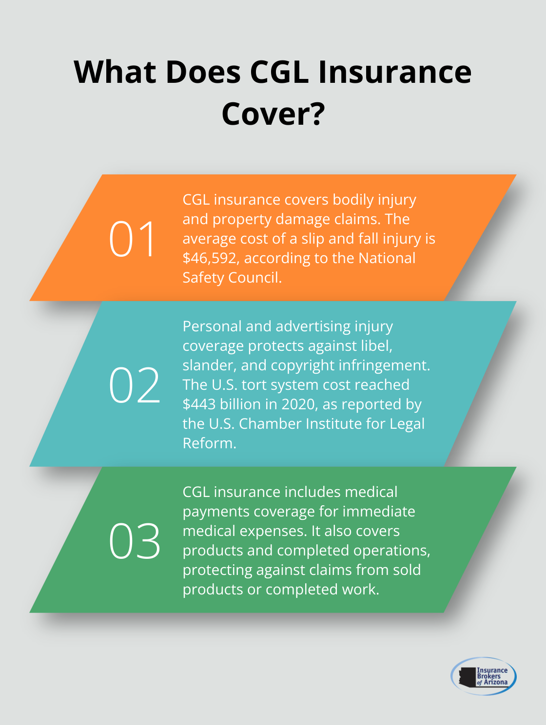 Infographic: What Does CGL Insurance Cover?