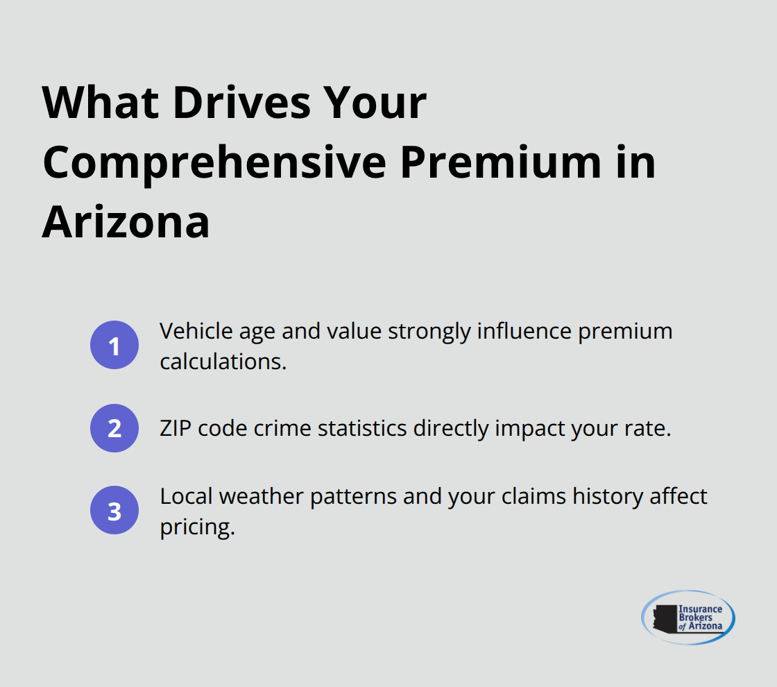 Compact ordered list of key factors that influence comprehensive insurance premiums in Arizona. - what is comprehensive auto insurance