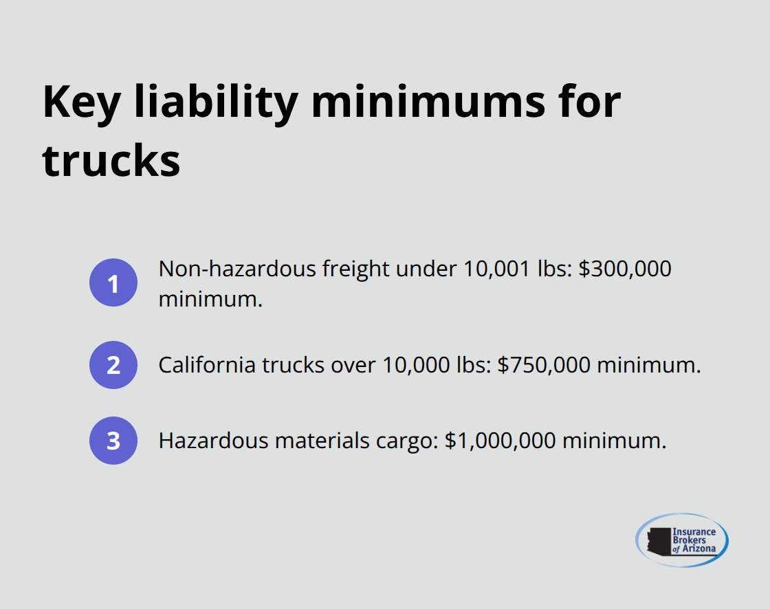 Quick reference of FMCSA and state liability minimums by cargo type and weight