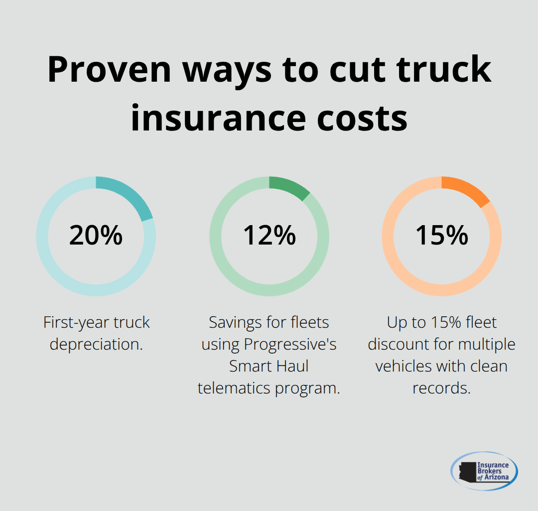 Percentage savings and impacts from telematics, fleet size, and depreciation - what is the best commercial truck insurance
